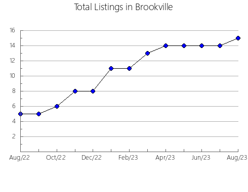 Airbnb & Vrbo Analytics, listings per month in TILARáN, 3