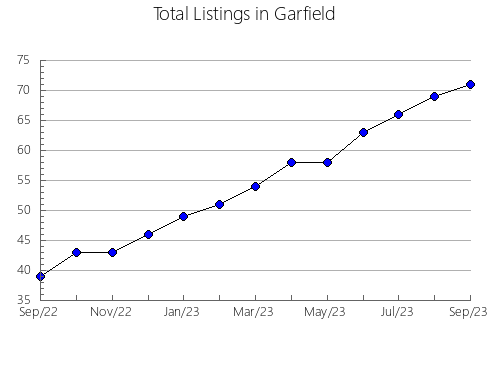 Airbnb & Vrbo Analytics, listings per month in Tillamook, OR