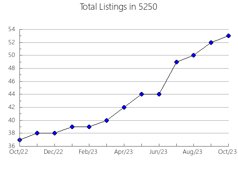 Airbnb & Vrbo Analytics, listings per month in Tillson, NY