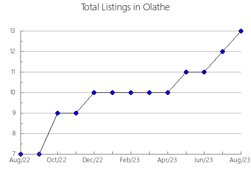 Airbnb & Vrbo Analytics, listings per month in Timaná, 17