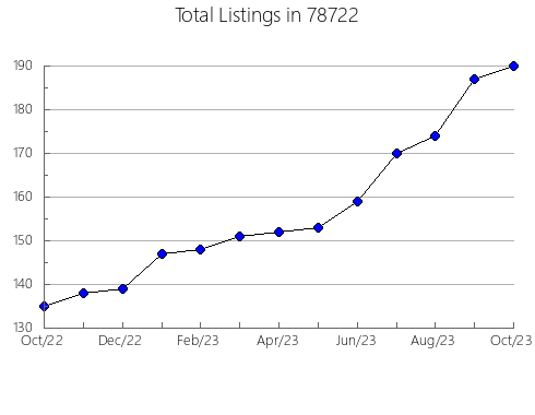 Airbnb & Vrbo Analytics, listings per month in Tinton Falls, NJ