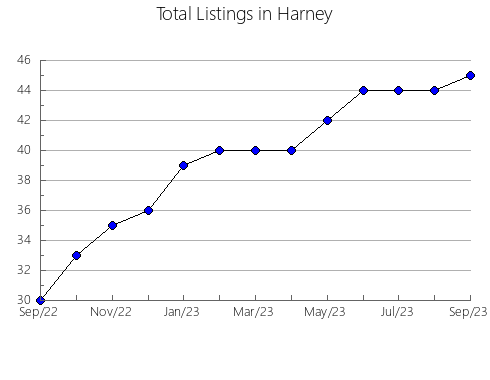 Airbnb & Vrbo Analytics, listings per month in Tioga, PA