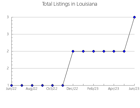 Airbnb & Vrbo Analytics, listings per month in Tiquicheo de Nicolás Romero, 16