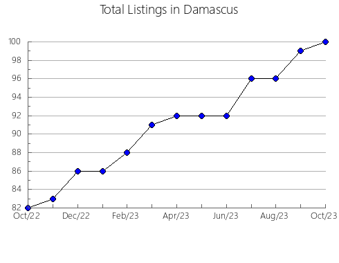 Airbnb & Vrbo Analytics, listings per month in Tkon, 20