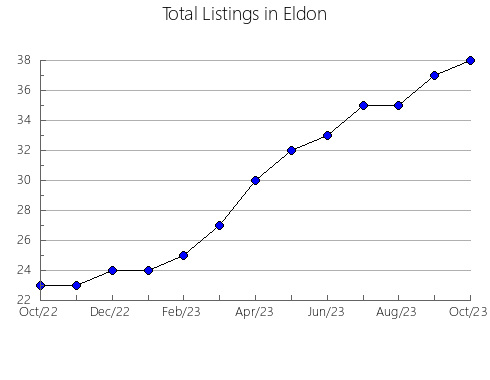 Airbnb & Vrbo Analytics, listings per month in Tlahuiltepa, 13