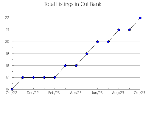 Airbnb & Vrbo Analytics, listings per month in TLALIXCOYAN, 30