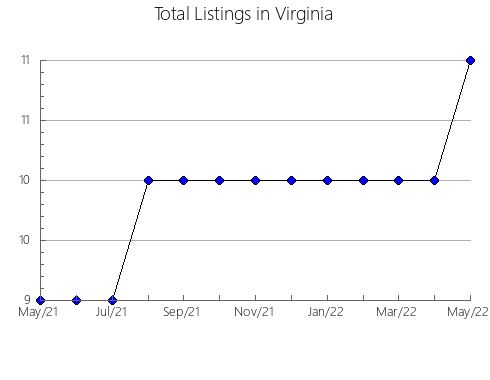 Airbnb & Vrbo Analytics, listings per month in TLALTENANGO DE SáNCHEZ ROMáN, 32