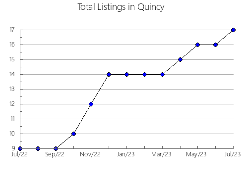 Airbnb & Vrbo Analytics, listings per month in Tobacco Plains 2, 2