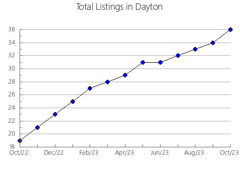 Airbnb & Vrbo Analytics, listings per month in Tobatí, 12