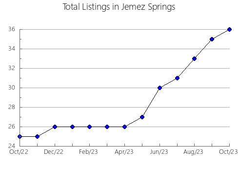 Airbnb & Vrbo Analytics, listings per month in Tobetsu, 12