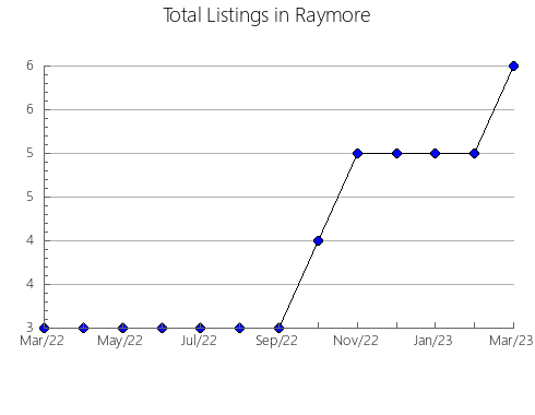 Airbnb & Vrbo Analytics, listings per month in Tochimilco, 21