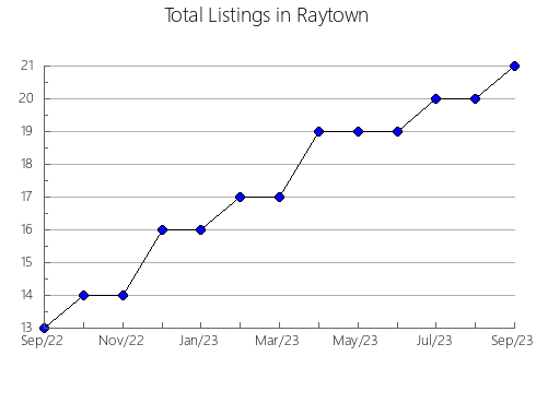 Airbnb & Vrbo Analytics, listings per month in TOCHTEPEC, 21