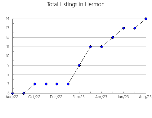 Airbnb & Vrbo Analytics, listings per month in Tokashiki, 32