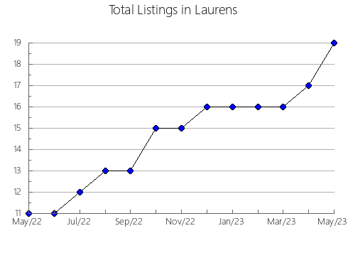 Airbnb & Vrbo Analytics, listings per month in Tokorozawa, 35