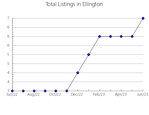 Airbnb & Vrbo Analytics, listings per month in Tolcayuca, 13