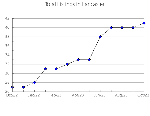 Airbnb & Vrbo Analytics, listings per month in Toledo, 16