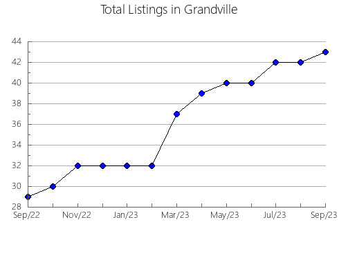 Airbnb & Vrbo Analytics, listings per month in Tollos, 35