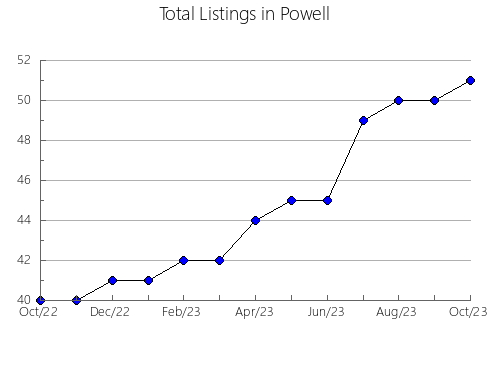 Airbnb & Vrbo Analytics, listings per month in Tolmin, 2