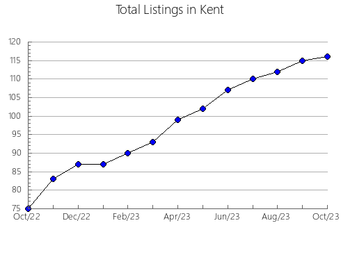 Airbnb & Vrbo Analytics, listings per month in Tomaszów Mazowiecki, 1