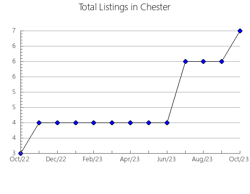 Airbnb & Vrbo Analytics, listings per month in Tomelilla, 14