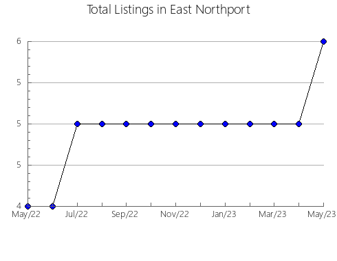 Airbnb & Vrbo Analytics, listings per month in Tomi, 26