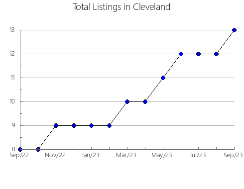 Airbnb & Vrbo Analytics, listings per month in Tomiya, 24