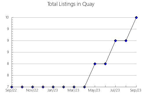 Airbnb & Vrbo Analytics, listings per month in Tompkins, NY