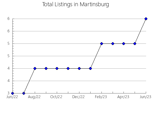 Airbnb & Vrbo Analytics, listings per month in Tomskiy rayon, 69