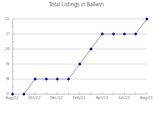 Airbnb & Vrbo Analytics, listings per month in TONALá, 5