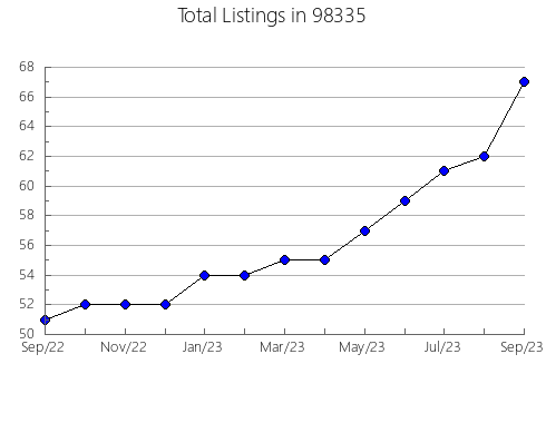 Airbnb & Vrbo Analytics, listings per month in Tonkawa, OK