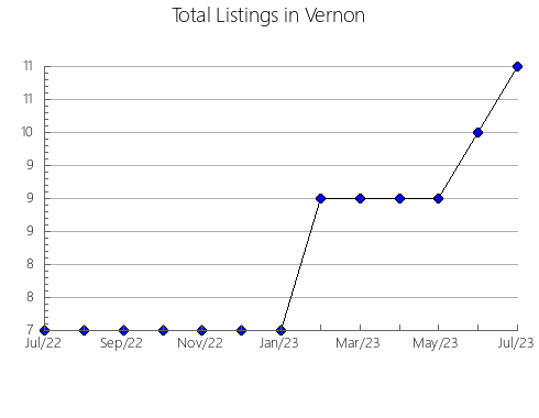 Airbnb & Vrbo Analytics, listings per month in Toole, MT