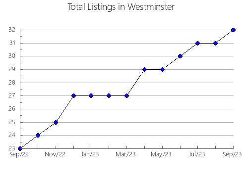 Airbnb & Vrbo Analytics, listings per month in Topagá, 6