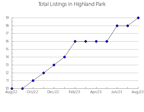 Airbnb & Vrbo Analytics, listings per month in Tormos, 35