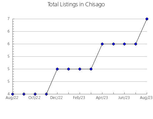 Airbnb & Vrbo Analytics, listings per month in Tornavacas, 39