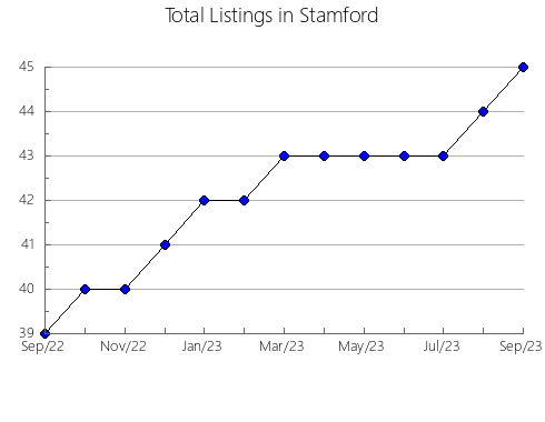 Airbnb & Vrbo Analytics, listings per month in Tornquist, 1