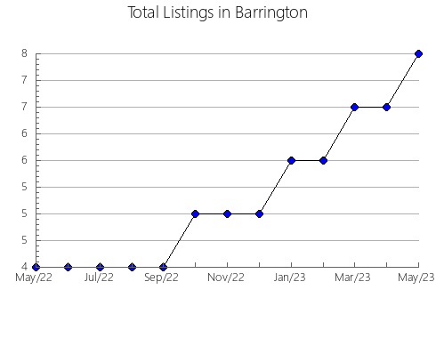 Airbnb & Vrbo Analytics, listings per month in TORONTO, 9