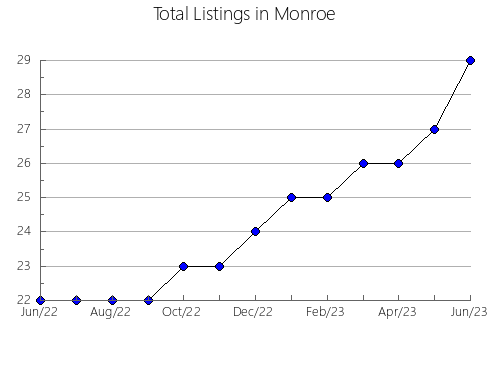 Airbnb & Vrbo Analytics, listings per month in TORREBLANCA, 36