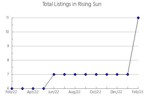 Airbnb & Vrbo Analytics, listings per month in TORREDEMBARRA, 30