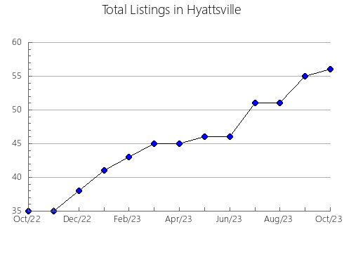 Airbnb & Vrbo Analytics, listings per month in Torregrossa, 29