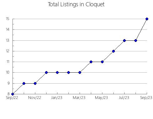 Airbnb & Vrbo Analytics, listings per month in Torrejoncillo, 39