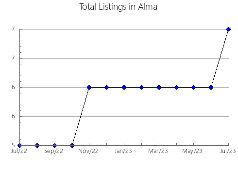 Airbnb & Vrbo Analytics, listings per month in TORREJóN DEL REY, 16