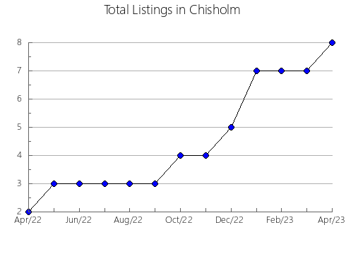 Airbnb & Vrbo Analytics, listings per month in Torrejón el Rubio, 39