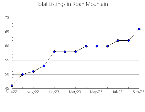 Airbnb & Vrbo Analytics, listings per month in Torres, 14