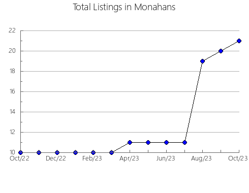 Airbnb & Vrbo Analytics, listings per month in Torres, 7