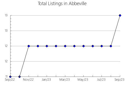 Airbnb & Vrbo Analytics, listings per month in Torres del Carrizal, 26