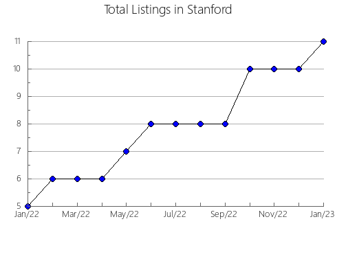 Airbnb & Vrbo Analytics, listings per month in Torrescárcela, 25