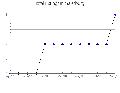 Airbnb & Vrbo Analytics, listings per month in TORREVIEJA, 35