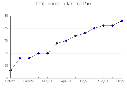 Airbnb & Vrbo Analytics, listings per month in Torroja del Priorat, 30