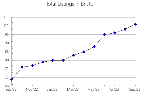 Airbnb & Vrbo Analytics, listings per month in Torsås, 9