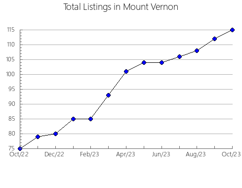 Airbnb & Vrbo Analytics, listings per month in Torun, 4